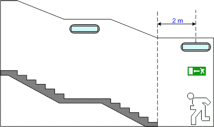 Posizionamento delle lampade di sicurezza vicino alle scale.