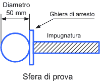 Sfera di prova
