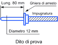 Dito di prova