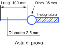 Asta di prova
