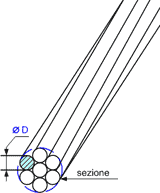 Diespersore di terra a corda nuda