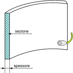 Dispersore di terra a nastro