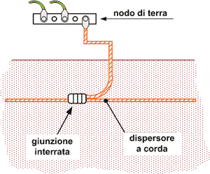 Dispersore ad elemento orizzontale