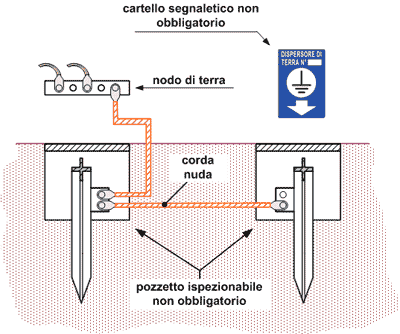 Dispersore ed elemento verticale
